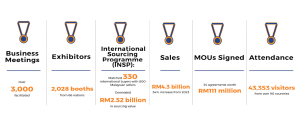 Madani Digital Trade (MDT) platform